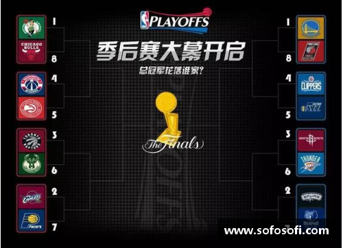 NBA季后赛：全面分析和赛季预测