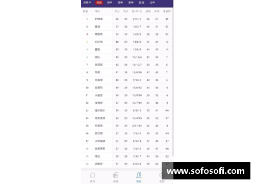 火狐全站官方网站NBA热炒：鸡肉现状与未来趋势探析