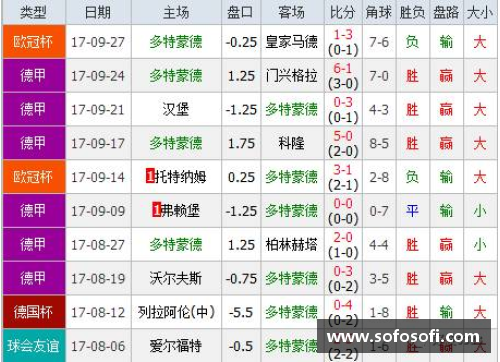 火狐全站官方网站奥格斯堡降级阴霾笼罩，保级前景岌岌可危
